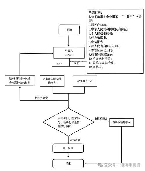 不服离职后医保4怎么提取？老司机教你避开这些坑，稳稳拿到钱