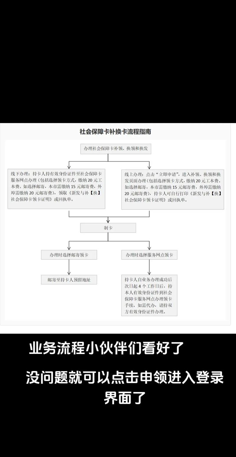 不服医保变现金的正确打开方式：小白必看的实操指南