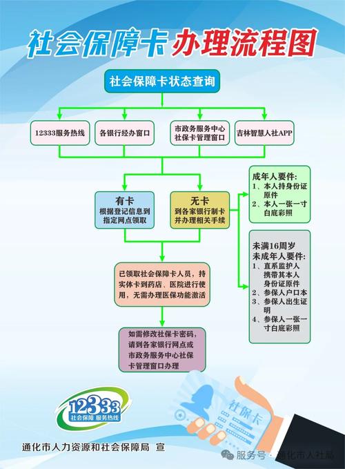 不服微信医保小程序提现到账图：换卡期间如何保障资金安全？